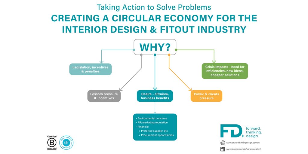 Taking action to solve PROBLEMS - why?